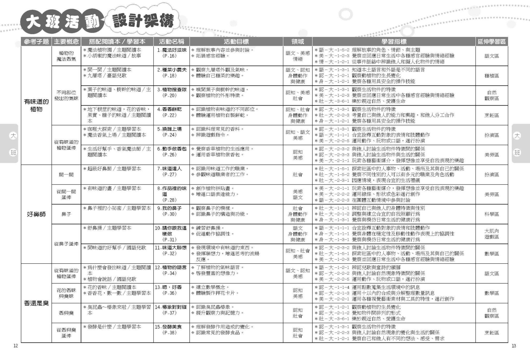 《快樂上學去》學齡前幼兒園教案｜小班中班大班教師手冊 – 親親文化事業有限公司 KissNature｜幼兒教材｜繪本｜童書｜生態影片｜自然科學書籍